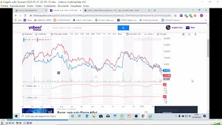 Angelo Simeone spiega lo Spread Trading [upl. by Cohby949]