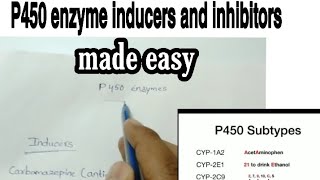 P450 enzyme inducers and inhibitors  subtypes easy way to remember P450enzymeinducersUSMLEFMGE [upl. by Kristof386]