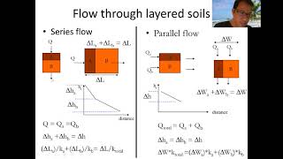 Soil Mechanics Lecture Permeability Part 5 [upl. by Justus]