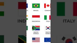 Globalization g20summit upsc world globalization viralshort geography [upl. by Nadaha]