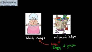 1 Radioisotopes defined HSC chemistry [upl. by Noillimaxam]