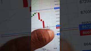 Trading chart analysis video trading chartpattrens analysis stockmarket optionstrading shorts [upl. by Christin309]