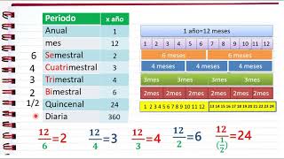 Conversiones tiempo año semestre cuatrimestre trimestre bimestre meses [upl. by Florella]