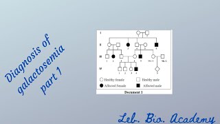 Diagnosis of galactosemia session 2018 1 part 1 [upl. by Anilad982]