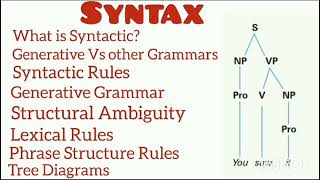 what is syntax in linguistics generative grammar syntactic rules lexical rules phrase structure [upl. by Aikemahs175]