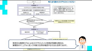 33 リスクアセスメント手法（リスクの見積り） [upl. by Ennad]