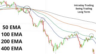 50 EMA STRATEGY  100 EMA STRATEGY  200 EMA STRATEGY  400 EMA STRATEGY [upl. by Aroved]