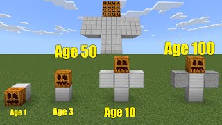 All Iron Golems from age 1 to 100 [upl. by Kenyon]