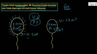 Fluida Ideal  Materi Fluida Dinamis  Fisika SMA  Pojanid [upl. by Moreta]