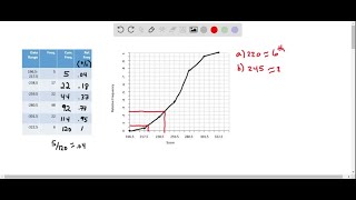 The data shown represent the scores on a national achievement test for a group of 10thgrade studen… [upl. by Aettam867]