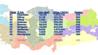 İl İl TürkiyePlaka Yüzölçümü NüfusuTelefon Kodu [upl. by Zita]