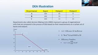 Webinar 4 Data Envelopment Analysis [upl. by Qiratla]