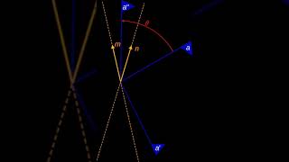 Rotor mathematics  Wikipedia audio article [upl. by Dorca]