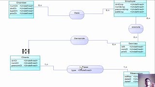 3MERISE Exercice avec Correctionétude de cas  gestion hôteliere  Darija [upl. by Kono]