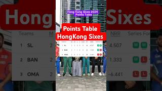 Hong Kong Sixes 2024  Points Table  shorts [upl. by Knah68]