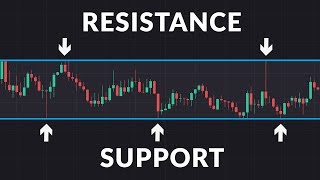 What are Support and Resistance [upl. by Aldin]