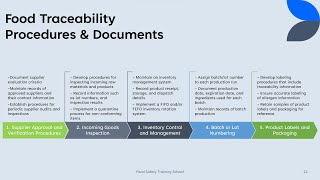 Traceability in the Food Supply Chain │ Food Safety [upl. by Oneill]