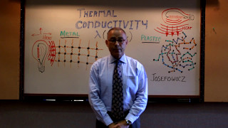 Understanding what is Thermal Conductivity [upl. by Seessel]