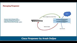 Firepower  Managing Firepower by Arash Deljoo [upl. by Reivax]