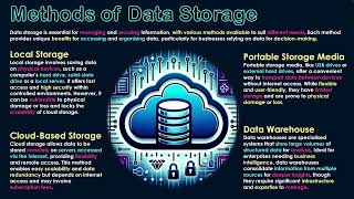 Methods of Data Storage [upl. by Leibrag]