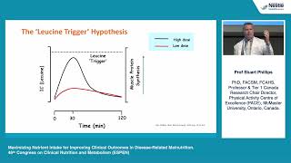 ESPEN 2024  Stuart Phillips  Optimizing Amino Acids and Protein [upl. by Hcirteid]