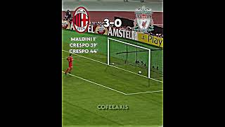 AC Milan vs Liverpool UCL 2005 final  The Miracle Of Istanbul maldini gerrard liverpool milan [upl. by Nilhtac]