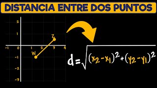 Distancia entre dos puntos  Ejercicios [upl. by Alister]