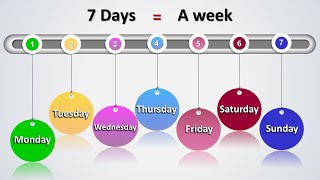 LEARN ENGLISH DAYS OF THE WEEK [upl. by Aihsemot]