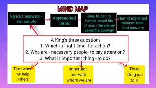 THE THREE QUESTIONS Mind Map amp Consolidation [upl. by Neysa390]