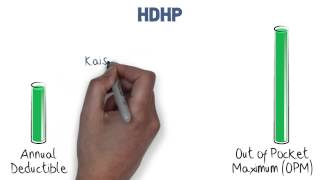 How does a Highdeductible Health Plan HDHP work Kaiser Permanente [upl. by Lenra]