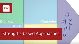 What is a strengthsbased approach [upl. by Ahsoj989]