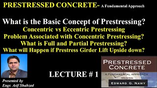 Basic Concept of Prestressing Concentric vs Eccentric Prestressing [upl. by Vudimir]