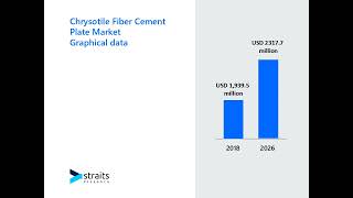 Chrysotile Fiber Cement Plate Market video [upl. by Donnenfeld]