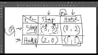 Mixed Strategy Nash Equilibrium S2 M101 Day1 [upl. by Eiramit]