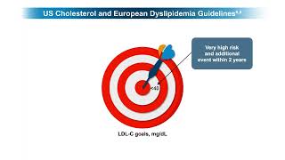 Emerging Options for Targeting PCSK9 in Hypercholesterolemia Management [upl. by Artinak]