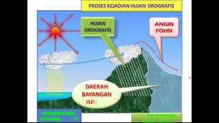 01animasi hujan orografis dengan PowerPoint [upl. by Saturday367]