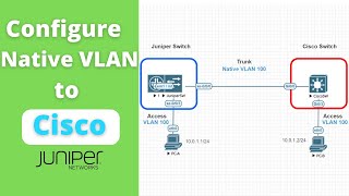 How to Configure Native VLAN between Juniper and Cisco [upl. by Merl]