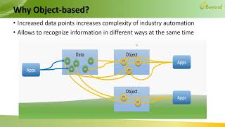 OPC UA Information Modeling  Detailed Overview [upl. by Pyotr]