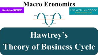 Hawtreys Monetary Theory of Business Cycle hawtrey theory of business cycle macroeconomics bcom [upl. by Zohar]