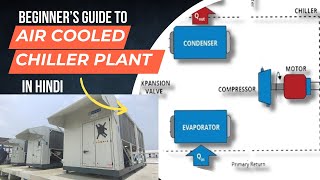 How Air Cooled Chillers Work Principle amp Process Explained in hindi [upl. by Fisa]