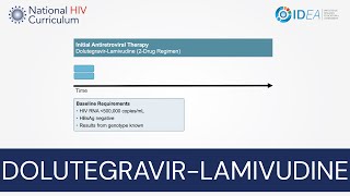 MiniLecture Series DolutegravirLamivudine [upl. by Harwilll]