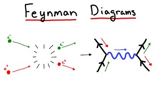 Feynman Diagrams and Perturbation Theory Calculating in Particle Physics [upl. by Eesak]