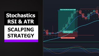 Stochastics RSI amp ATR Scalping  Day Trading Strategy 5 minutes Chart [upl. by Atwater]