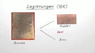 Legierungen GK  Chemie  Allgemeine und anorganische Chemie [upl. by Vena156]