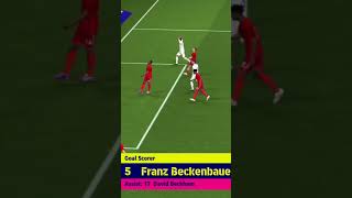 Beckenbauer goal v Liverpool 😈🔥 efootballefootball2024shortsfeedyoutubeshortsbeckenbauerpes [upl. by Einneb]