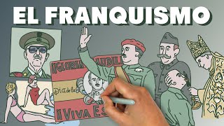 El franquismo [upl. by Qooraf]