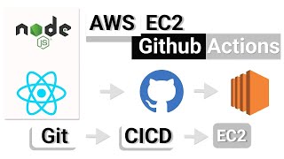 How to Deploy CICD Pipeline on AWS EC2 Using GitHub Actions [upl. by Adamsun783]