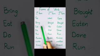 Learn English Grammar 3 forms of verb in English shorts viralshorts [upl. by Maegan]