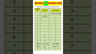 Beltron DEO Mangal Font Remington Gail typing Number Row beltron bihar [upl. by Wagstaff]