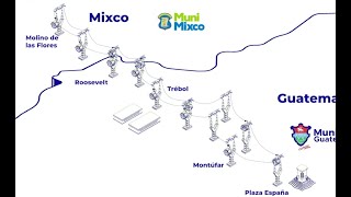 Muniguate informa sobre construcción de Aerometro [upl. by Anne-Corinne]